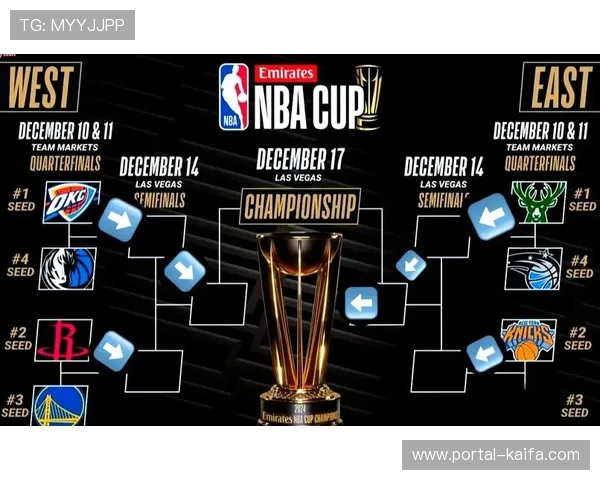 雄鹿客场挑战尼克斯力争杯赛小组赛收官战卫冕荣耀