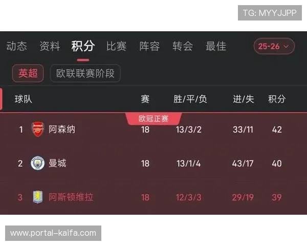 维拉连胜势头终止于阿森纳，黑马成色仍需强强对话检验